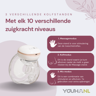 Youha The Next- Dubbelzijdige borstkolf met LED-scherm