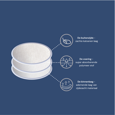 Youha - zoogcompressen (60 of 120 stuks per verpakking)