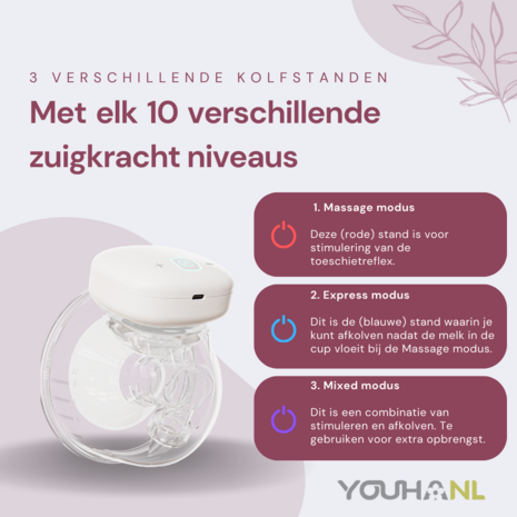 Youha Gen 1 - Enkelzijdige borstkolf met app (24mm)